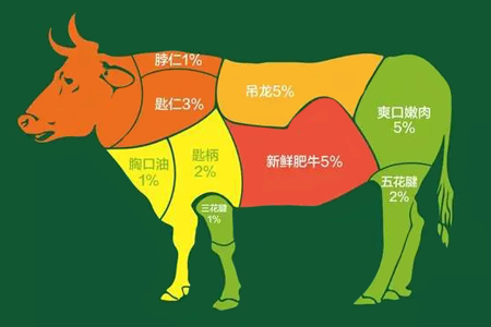 霸舌生滚吊龙米线加盟费多少钱